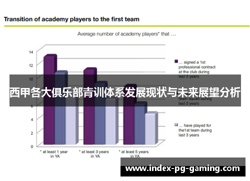 西甲各大俱乐部青训体系发展现状与未来展望分析