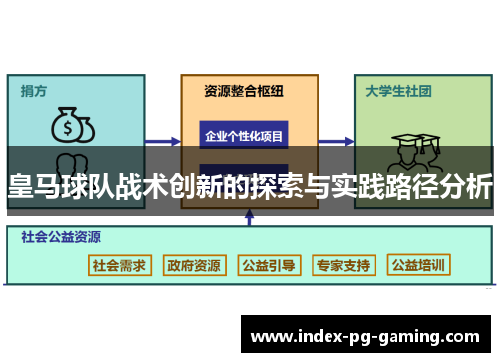 皇马球队战术创新的探索与实践路径分析