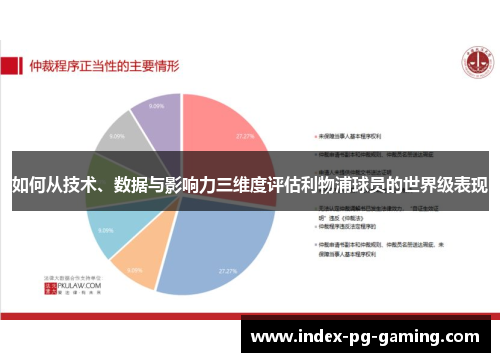 如何从技术、数据与影响力三维度评估利物浦球员的世界级表现