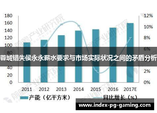蓉城错失侯永永薪水要求与市场实际状况之间的矛盾分析