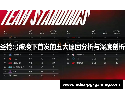 圣枪哥被换下首发的五大原因分析与深度剖析