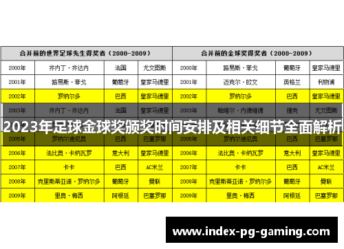 2023年足球金球奖颁奖时间安排及相关细节全面解析