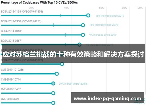 应对苏格兰挑战的十种有效策略和解决方案探讨