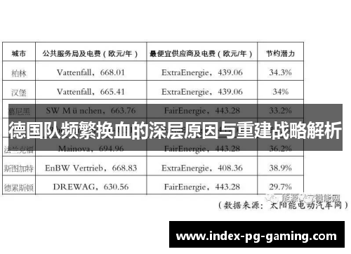 德国队频繁换血的深层原因与重建战略解析 德国队频繁换血的深层原因与重建战略解析