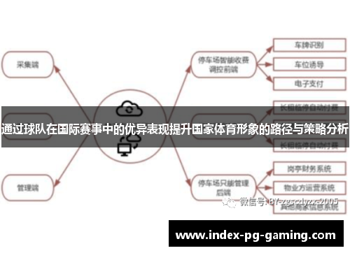 通过球队在国际赛事中的优异表现提升国家体育形象的路径与策略分析