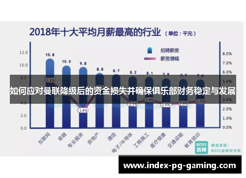 如何应对曼联降级后的资金损失并确保俱乐部财务稳定与发展