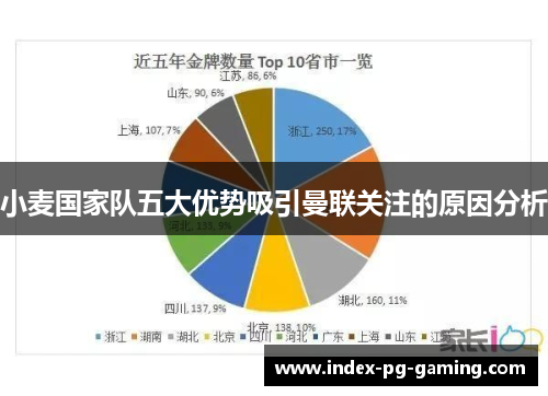 小麦国家队五大优势吸引曼联关注的原因分析 小麦国家队五大优势吸引曼联关注的原因分析