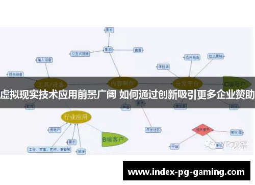 虚拟现实技术应用前景广阔 如何通过创新吸引更多企业赞助 虚拟现实技术应用前景广阔 如何通过创新吸引更多企业赞助