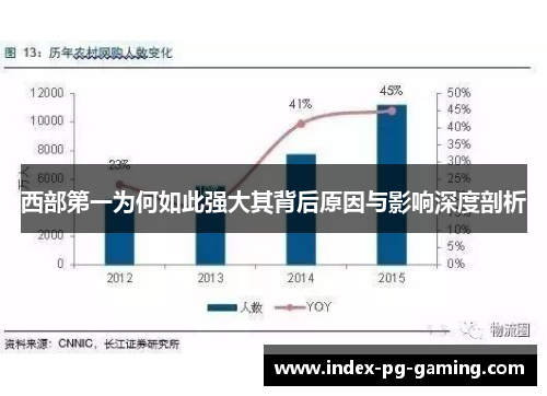 西部第一为何如此强大其背后原因与影响深度剖析