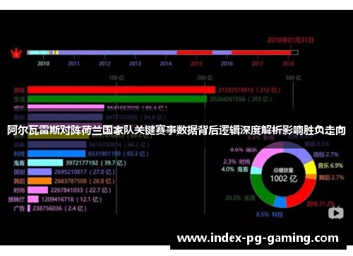阿尔瓦雷斯对阵荷兰国家队关键赛事数据背后逻辑深度解析影响胜负走向